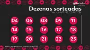 Resultado da Lotofácil: Concurso 3612 tem um ganhador de R$ 2 milhões