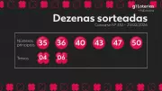 Resultado da +Milionária: prêmio acumula em R$ 26 milhões no concurso 332