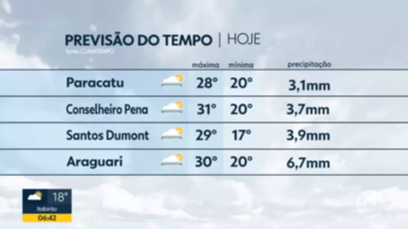 Bom Dia Minas apresenta destaques regionais em edição especial de sexta-feira