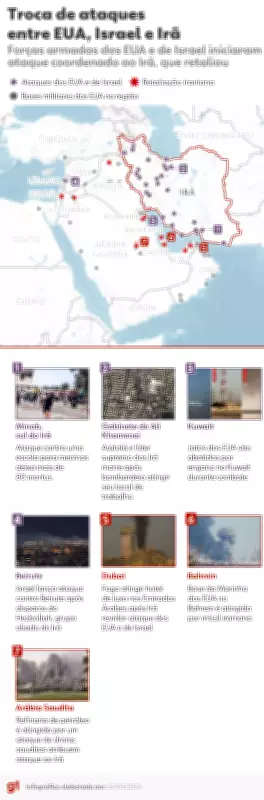 Brasil intensifica diálogo com países do Oriente Médio sobre escalada de conflitos