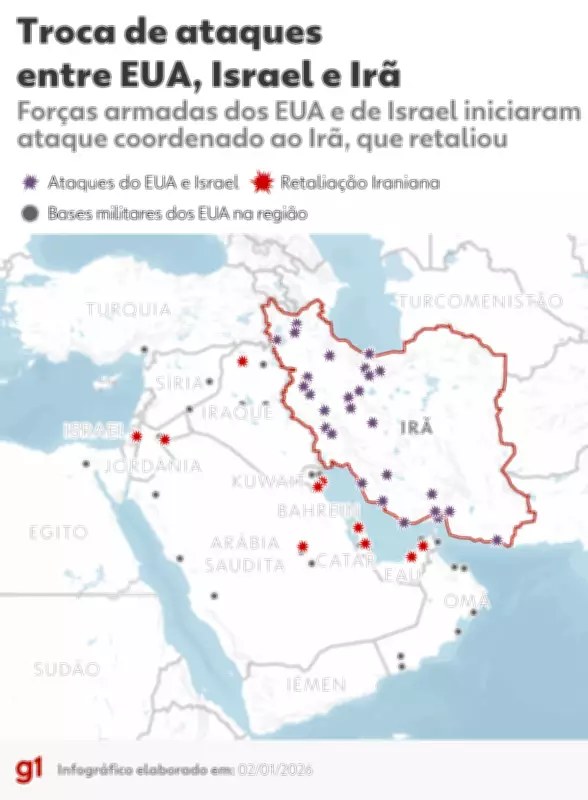 Conflito Internacional: EUA e Israel Atacam Irã, Matam Líder Supremo e Provocam Retaliação
