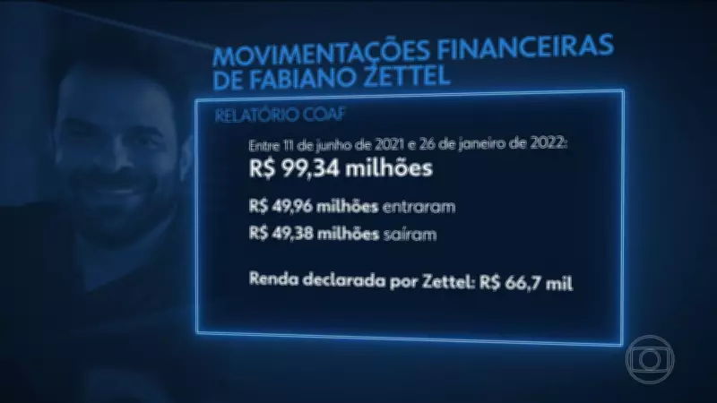 Cunhado de Daniel Vorcaro movimentou R$ 100 milhões em 7 meses, revela Coaf