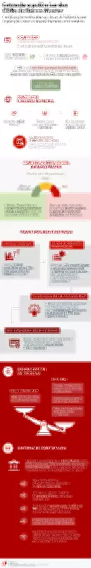 Daniel Vorcaro é preso novamente pela PF em SP em operação que investiga fraude bilionária