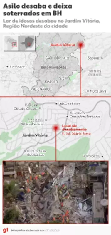 Desabamento de asilo em BH: bombeiros resgatam idoso com vida; 6 mortos e 6 desaparecidos