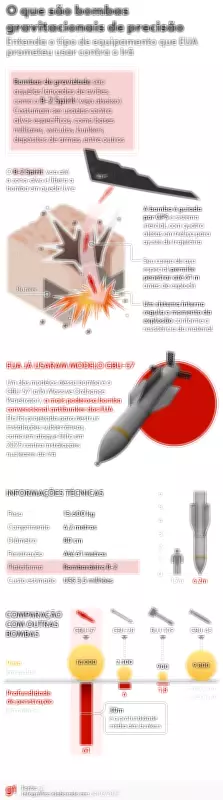 EUA planejam usar bombas gravitacionais de precisão em novos ataques ao Irã