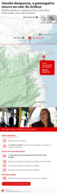 Família de jovem morta em queda de ônibus cobra auxílio não pago em São Sebastião