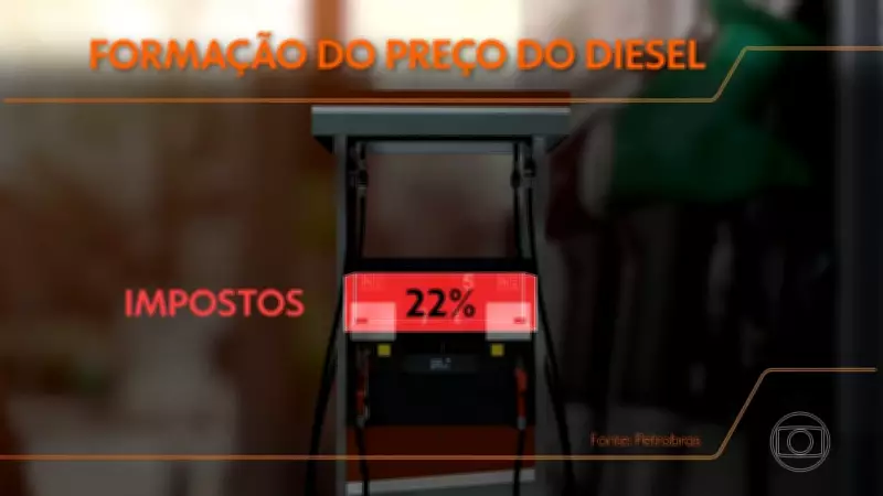 Governo Federal Solicita ICMS Zero sobre Diesel aos Estados para Conter Alta de Preços