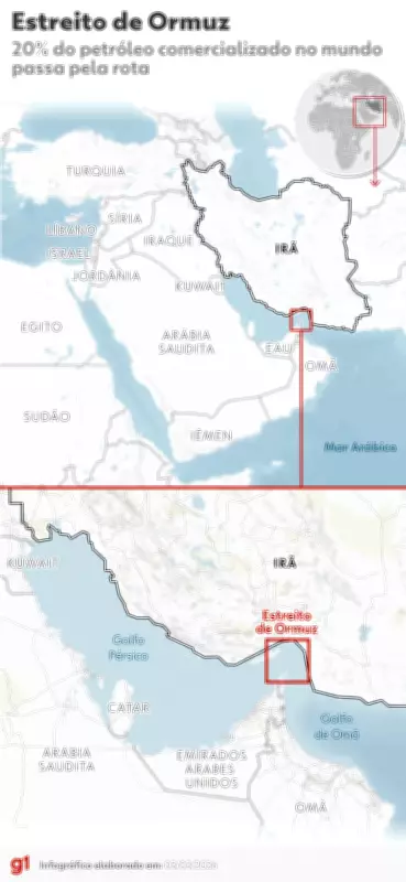 Guerra no Oriente Médio eleva preços de combustíveis no DF após bloqueio no Estreito de Ormuz