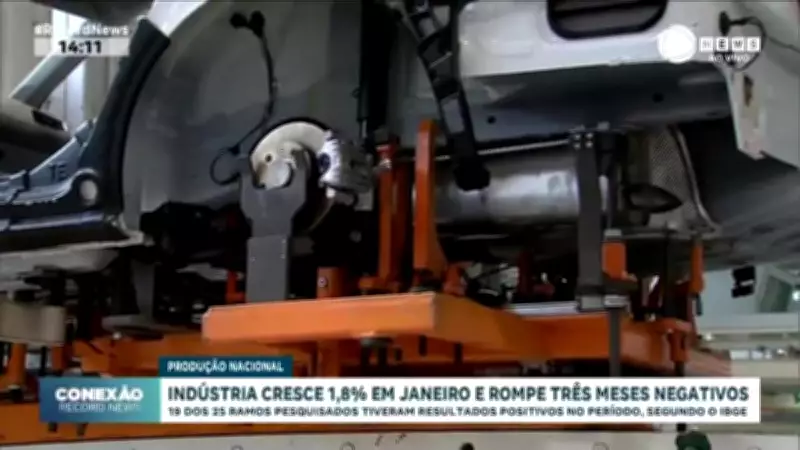 Indústria brasileira cresce 1,8% em janeiro e interrompe sequência de três meses negativos
