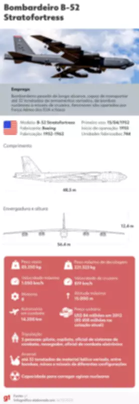 Irã: Vídeo mostra explosão em depósito de munições após anúncio de voo de B-52 dos EUA
