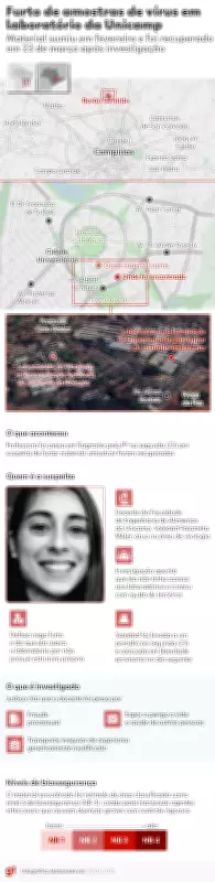 Justiça concede liberdade a professora da Unicamp acusada de furto de vírus em laboratório de alta segurança