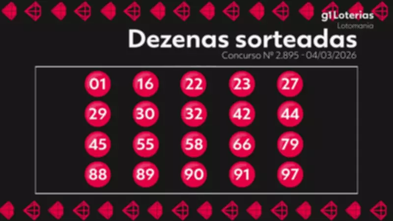 Lotomania: Prêmio de R$ 1,1 milhão acumula após ninguém acertar os 20 números no concurso 2895