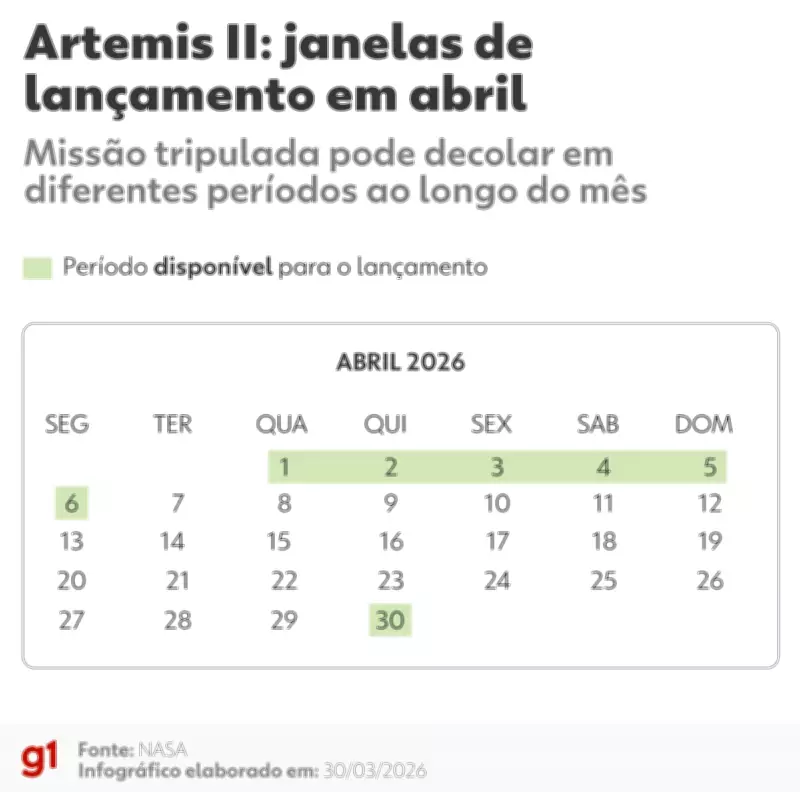 NASA inicia contagem regressiva para primeira missão tripulada à Lua em 53 anos