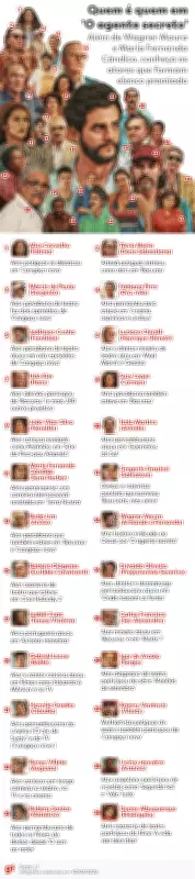 O segredo por trás do elenco de 'O agente secreto': como atores desconhecidos conquistaram indicação ao Oscar