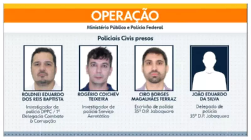 Operação Bazaar desmantela esquema de corrupção sistêmica na Polícia Civil de São Paulo