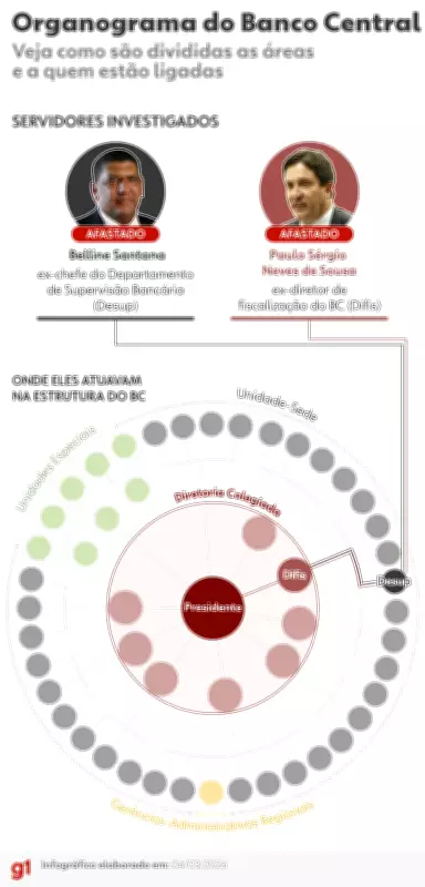 Operação Compliance Zero: PF prende banqueiro e afasta servidores do Banco Central