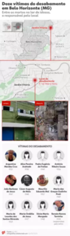 Promotoria revela que lar de idosos que desabou em BH tinha 10 vistorias e irregularidades graves