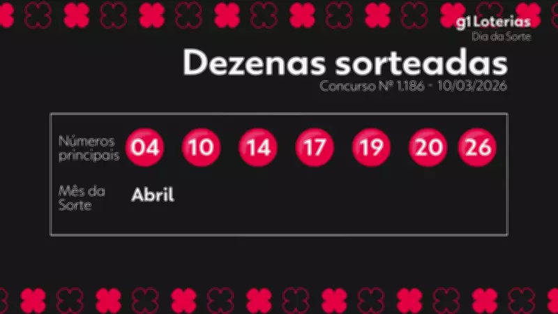 Resultado do Dia de Sorte: prêmio de R$ 2,3 milhões acumula sem vencedor