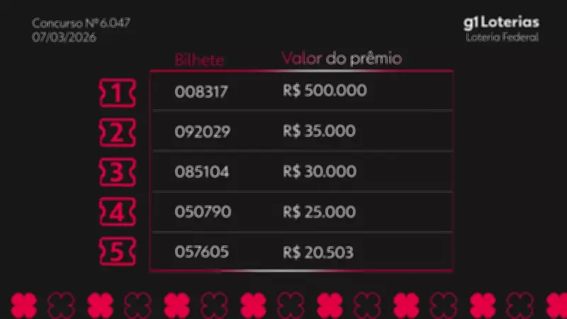 Resultados do concurso 6047 da Loteria Federal: bilhetes premiados e valores
