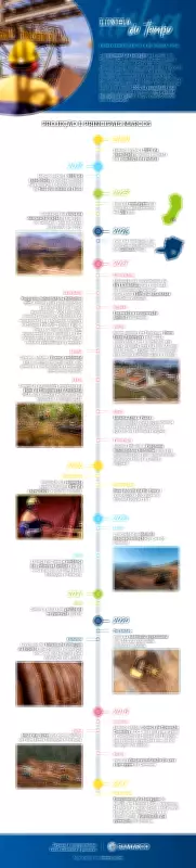 Samarco investe R$ 13,8 bilhões em retomada sustentável após tragédia de Mariana
