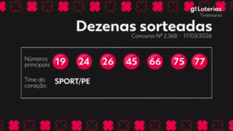 Timemania: Prêmio de R$ 12 milhões acumula após ninguém acertar as 7 dezenas no concurso 2368