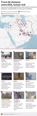 Bombardeios Destroem Sede do Conselho que Escolheria Novo Líder do Irã; Petróleo Dispara