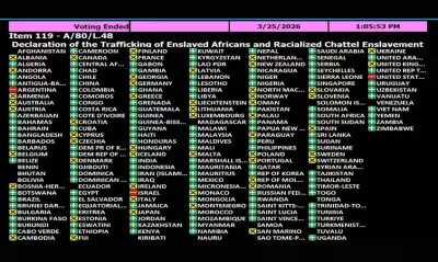 ONU aprova resolução que classifica tráfico de africanos como maior crime contra humanidade e exige reparações