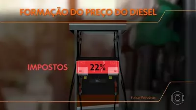 Setor de combustíveis pede ICMS Zero sobre diesel para evitar desabastecimento no Brasil