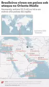 Ataques ao Irã: Conflito no Oriente Médio Atinge Países com Milhares de Brasileiros Residentes