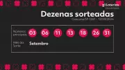 Dia de Sorte: prêmio de R$ 2,7 milhões acumula após ninguém acertar as 7 dezenas