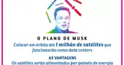 Elon Musk planeja data centers espaciais para IA após fusão da SpaceX e xAI