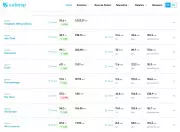 Reservatórios da Grande SP melhoram, mas gestão noturna de água segue por 10 horas