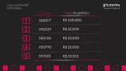 Resultados do concurso 6047 da Loteria Federal: bilhetes premiados e valores