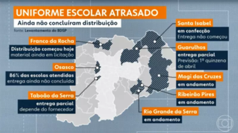 Atraso na entrega de uniformes e materiais afeta alunos em nove cidades da Grande SP