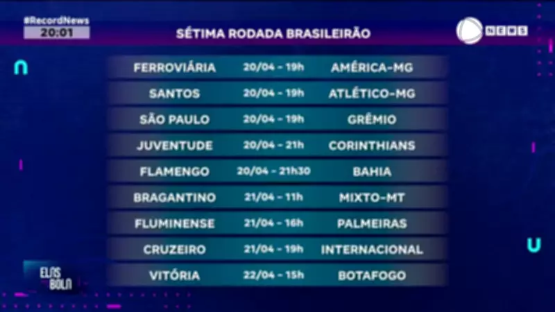 Brasileirão Feminino retorna com 7ª rodada e liderança dividida entre Corinthians, Palmeiras e São Paulo