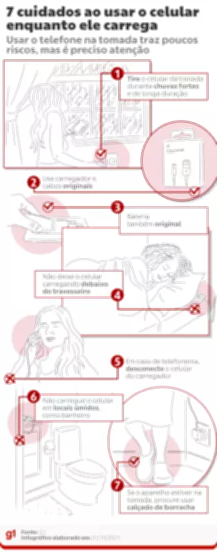 Celular pode explodir mesmo sem carregar? Veja 7 cuidados essenciais para evitar riscos