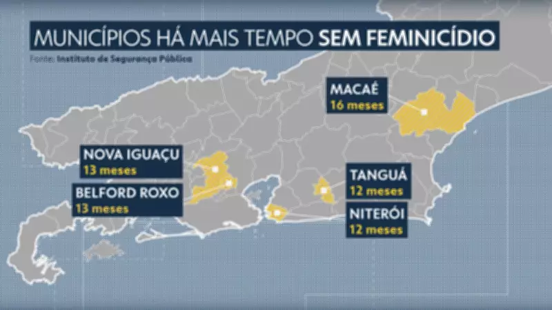 Cidades do Rio de Janeiro completam mais de um ano sem registrar casos de feminicídio