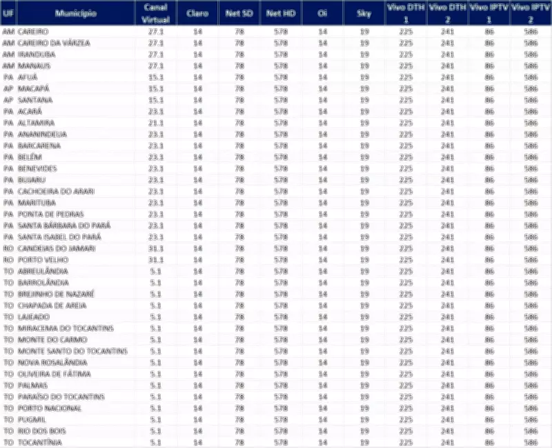 Como Sintonizar a Record News no Norte do Brasil: Guia Completo de Canais