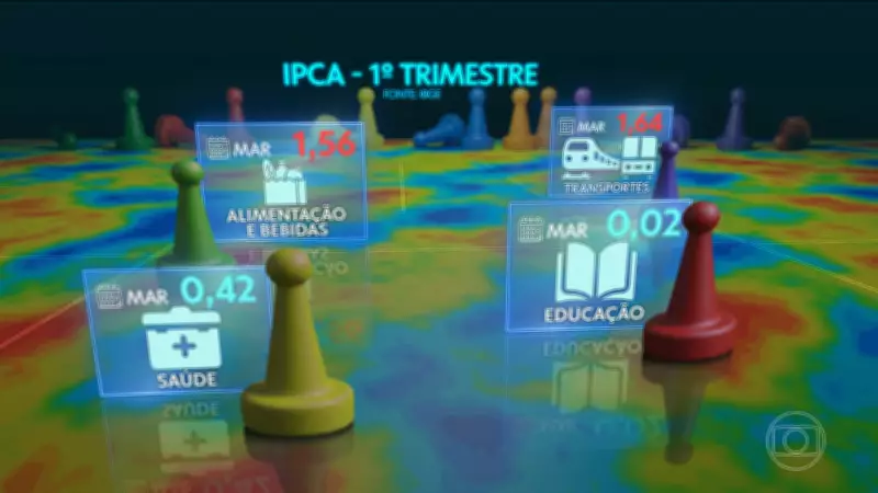 Educação, Transporte e Alimentação Pesam no Bolso dos Brasileiros em 2026