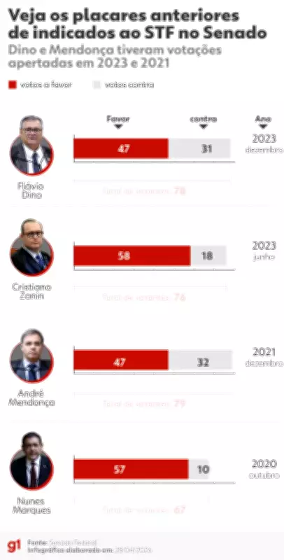 Jorge Messias é aprovado na CCJ e segue para votação no plenário do Senado