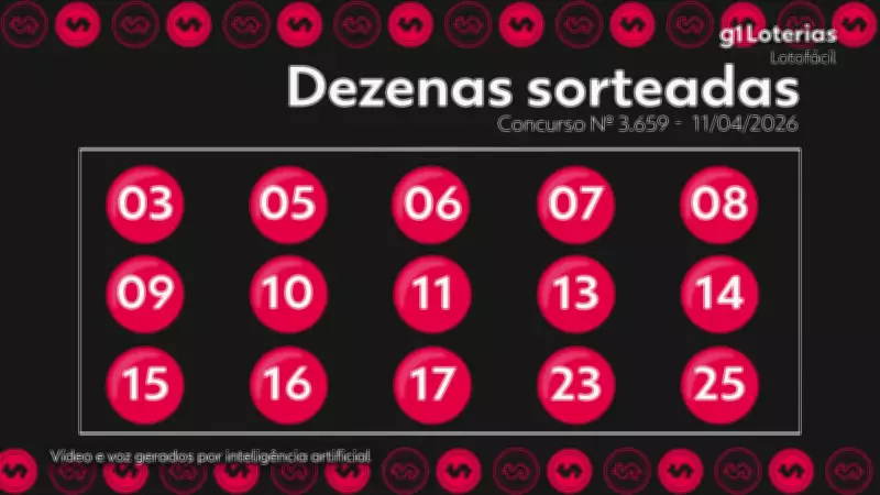 Lotofácil: Concurso 3659 tem um ganhador de R$ 1,5 milhão; veja números sorteados