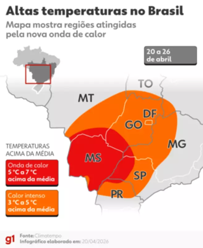 Onda de calor atípica no outono exige cuidados com protetor solar em várias regiões do Brasil