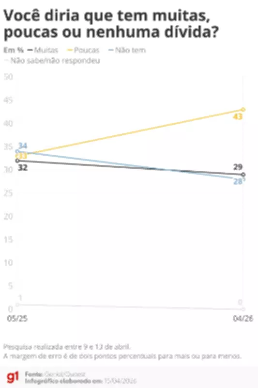 Pesquisa Quaest: Flávio Bolsonaro lidera com 42% contra 40% de Lula no 2º turno