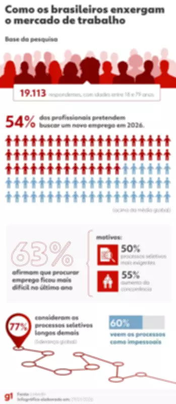 Por que seu currículo não é respondido? IA e o novo gargalo do mercado de trabalho