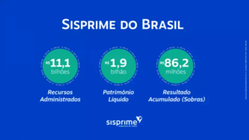 Sisprime do Brasil inicia 2026 com crescimento robusto e supera R$ 11 bilhões em recursos
