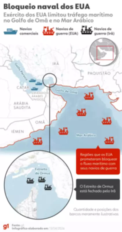 Trump anuncia abertura do Estreito de Ormuz após iniciar bloqueio a navios iranianos