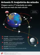 Artemis II bate recorde histórico e leva humanos mais longe da Terra