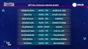Brasileirão Feminino retorna com 7ª rodada e liderança dividida entre Corinthians, Palmeiras e São Paulo