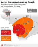 Calor intenso e onda de calor dominam interior do país; frio chega ao Sul no domingo