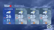 Frente fria chega ao Vale do Paraíba e Litoral Norte com chuvas intensas